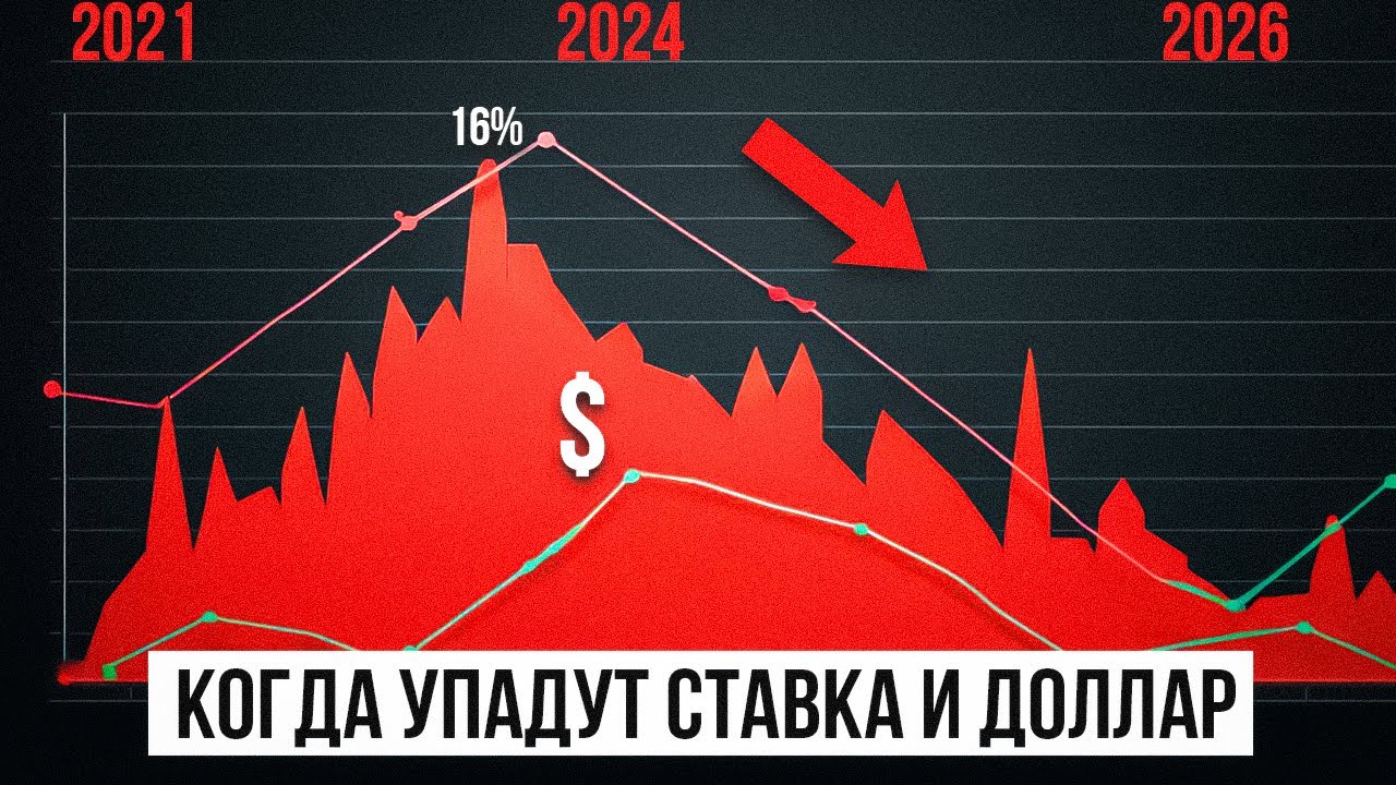 Когда ждать снижения процентных ставок по кредитам?